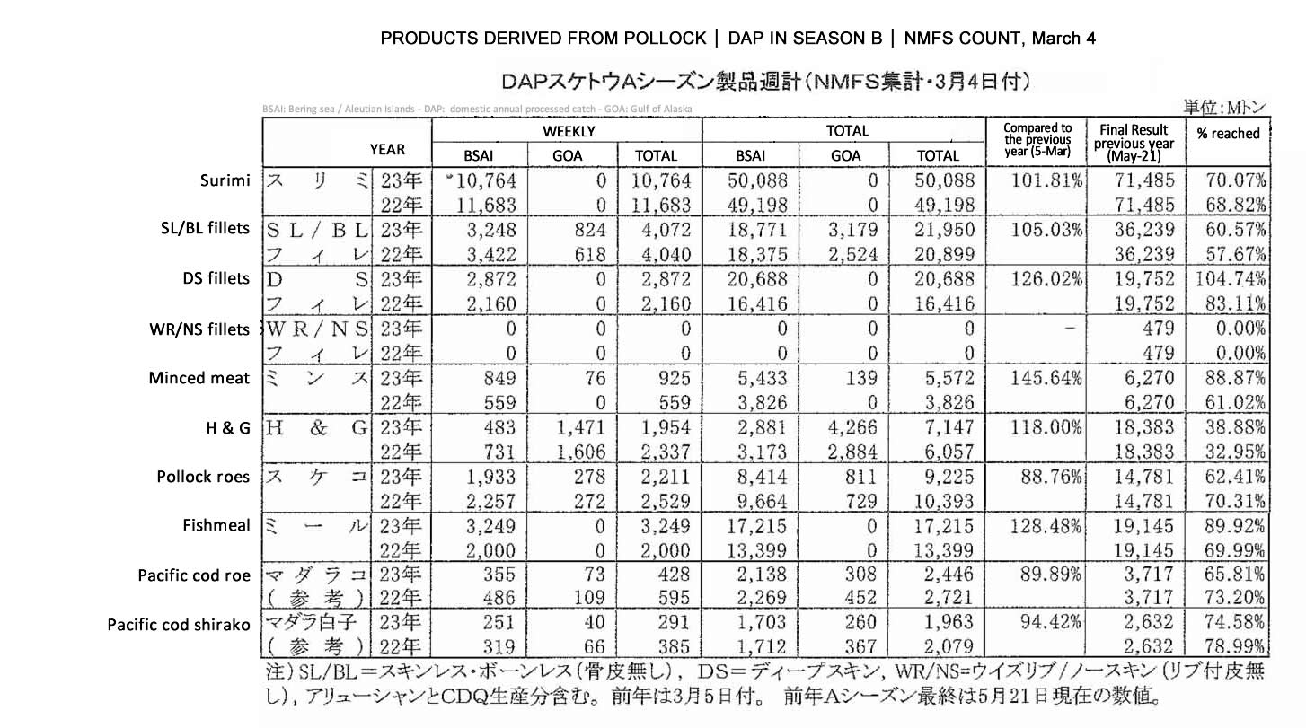 ing-Productos derivados de abadejo DAP en la temporadaA2 FIS seafood_media.jpg
